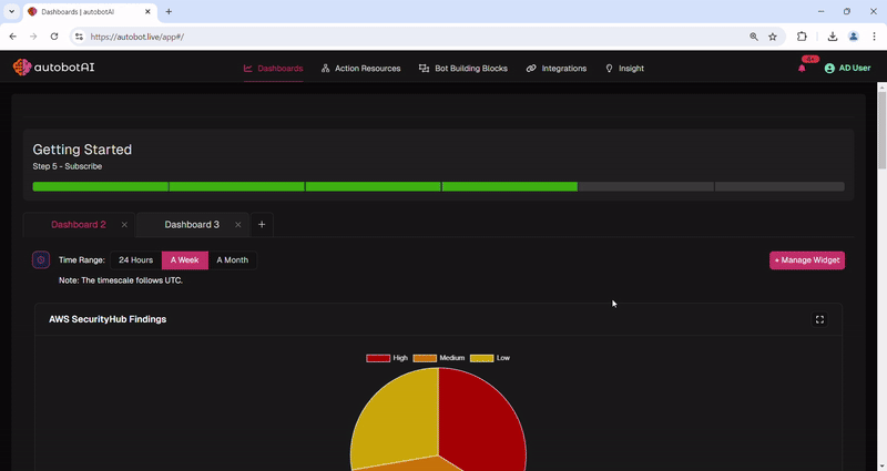 Custom Dashboard for 360° view of cloud.
